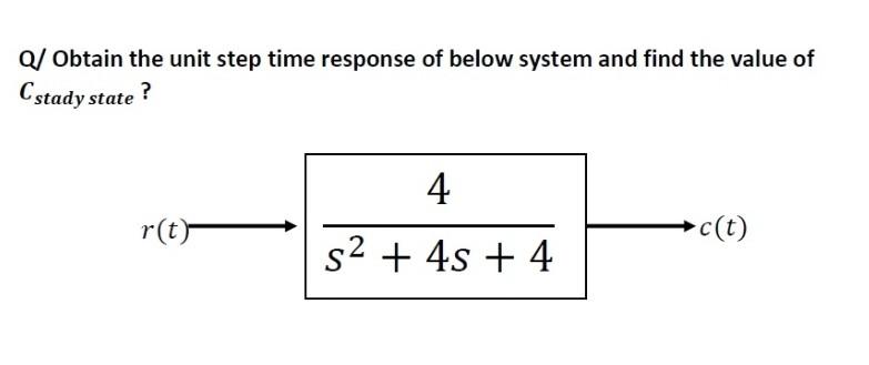 Solved Q/ Obtain the unit step time response of below system | Chegg.com