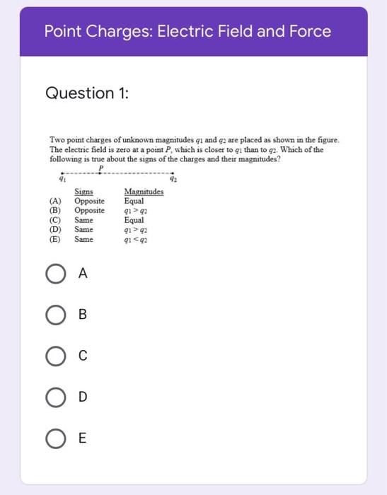 Solved Point Charges: Electric Field and Force Question 1: | Chegg.com