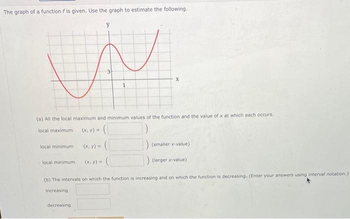 Solved The graph of a function f is given. Use the graph to | Chegg.com