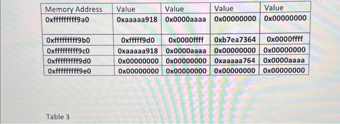 Solved Each column with a value is 4 bytes. A register is 8 | Chegg.com