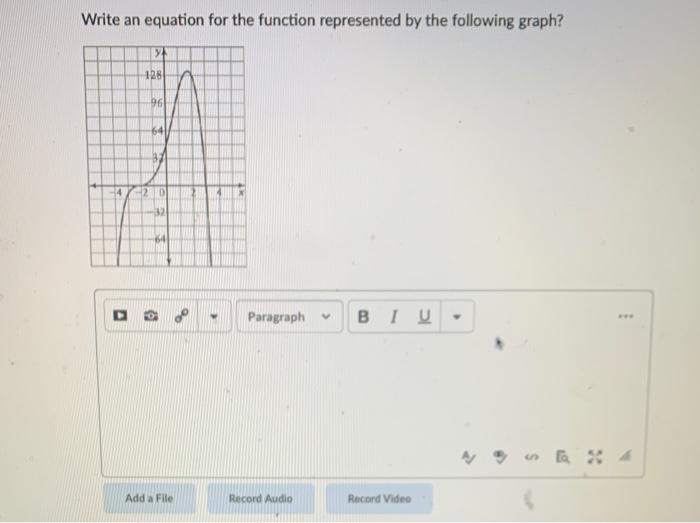 Solved Write an equation for the function represented by the | Chegg.com