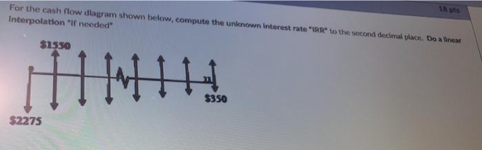 Solved For the cash flow diagram shown below.compute the | Chegg.com