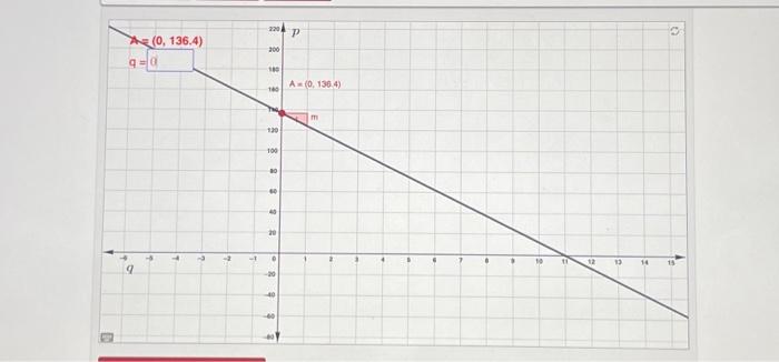 Solved hello i am really struggling on how to solve G and H. | Chegg.com