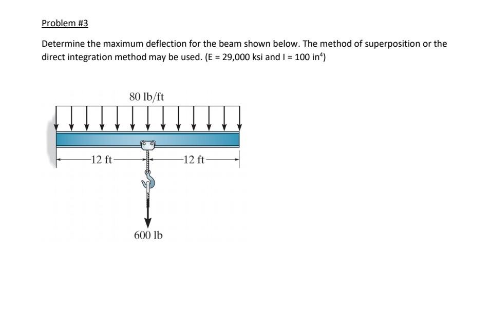Solved Problem #3 Determine the maximum deflection for the | Chegg.com