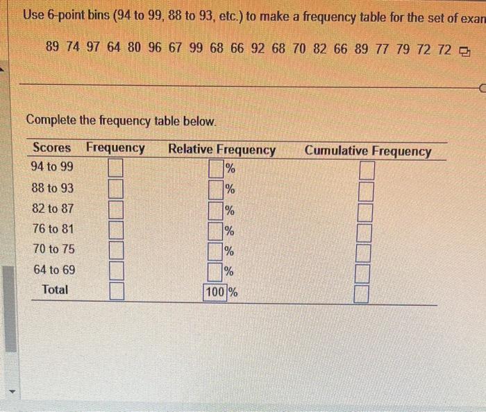 Solved Use 6-point bins ( 94 to 99,88 to 93 , etc.) to make | Chegg.com