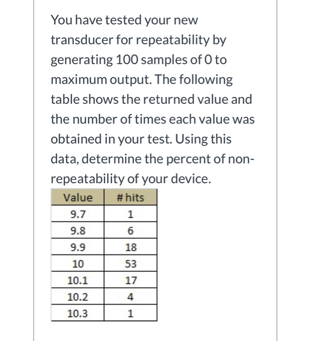 Solved You have tested your new transducer for repeatability | Chegg.com