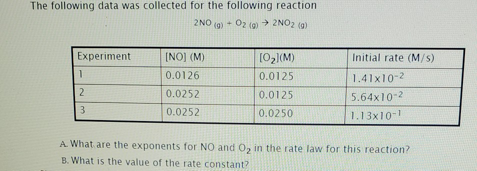 Solved The following data was collected for the following | Chegg.com