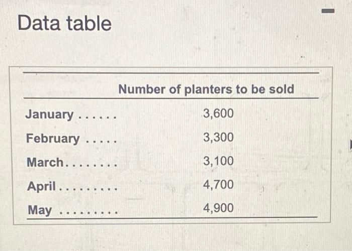 Data table