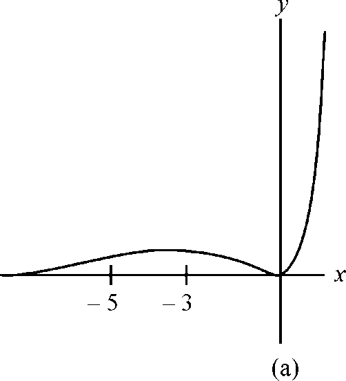 Solved: Chapter 4.4 Problem 6A Solution | Calculus Concepts 5th Edition ...