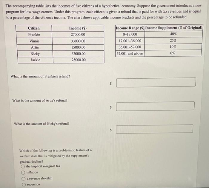 solved-the-accompanying-table-lists-the-incomes-of-five-chegg