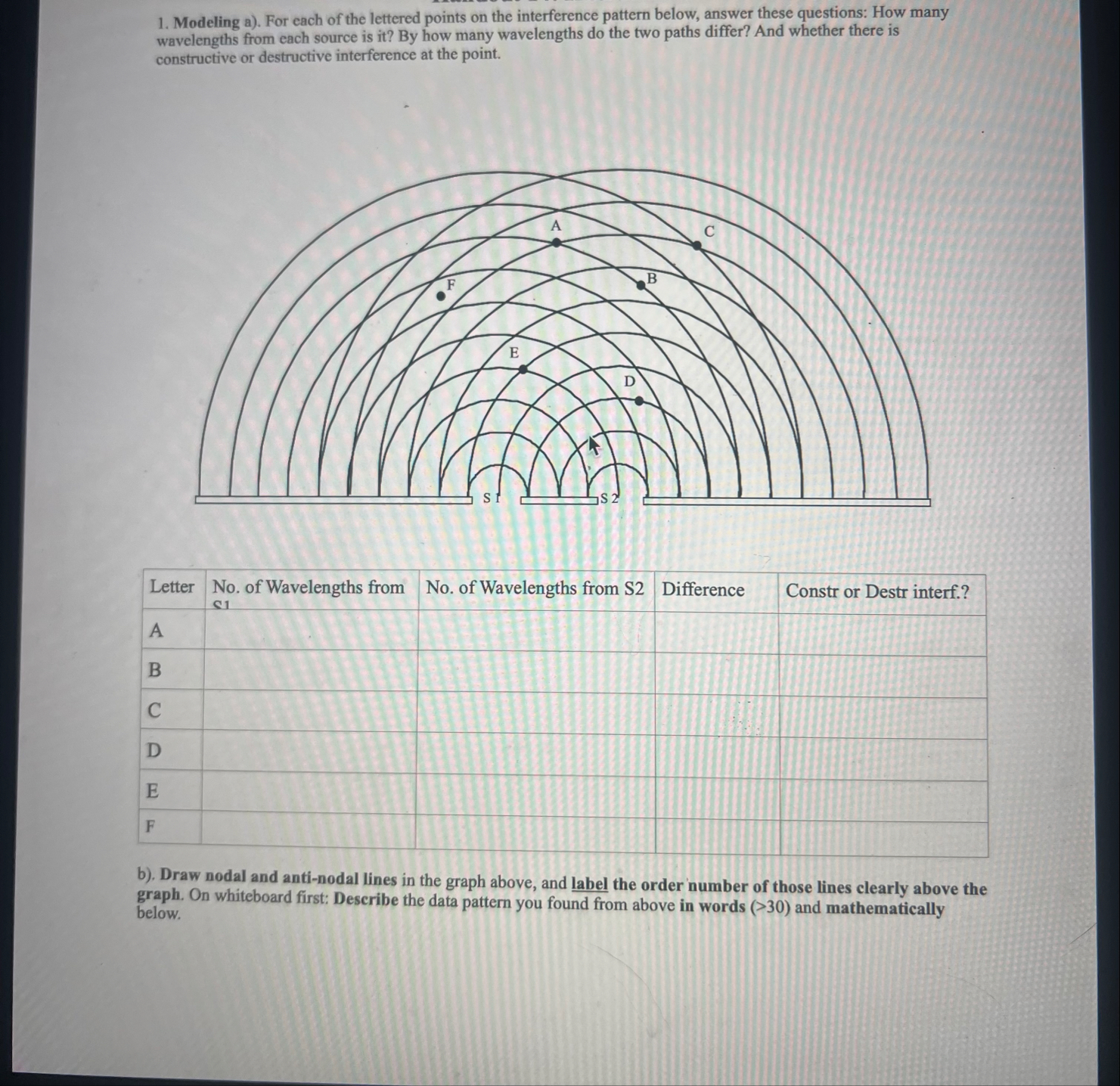 Solved Modeling a). ﻿For each of the lettered points on the | Chegg.com
