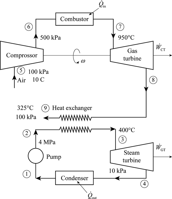 Solved: Chapter 9 Problem 49P Solution | Thermodynamics For Engineers ...