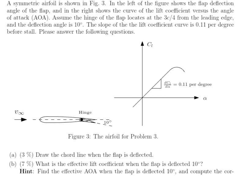 Solved A symmetric airfoil is shown in Fig. 3. In the left | Chegg.com