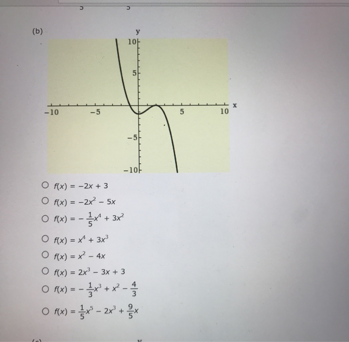 Solved Match The Polynomial Function With Its Graph A Y Chegg Com