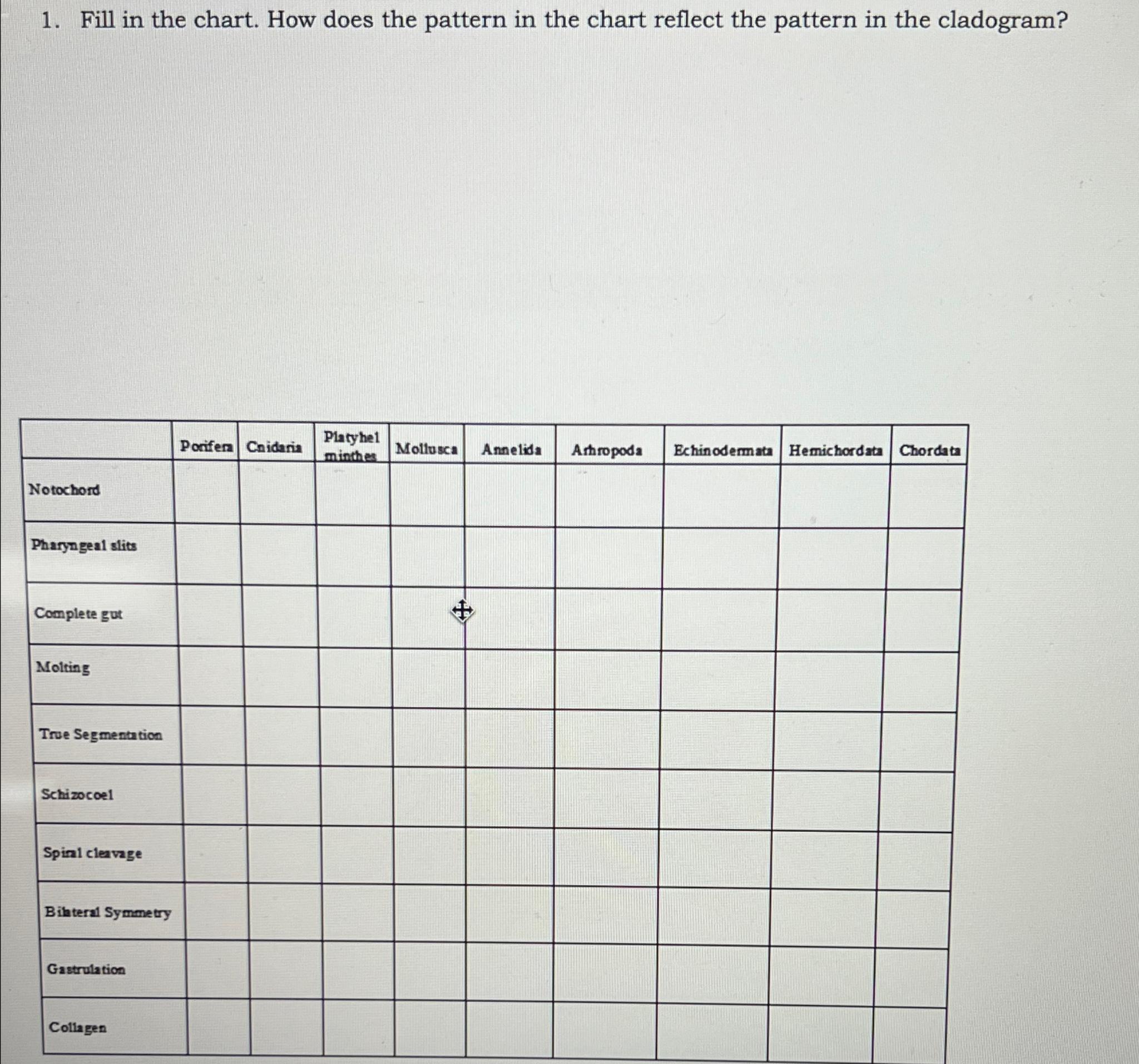 Solved Fill in the chart. How does the pattern in the chart | Chegg.com