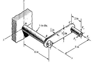 Solved: The cantilevered bar in the figure is made from a ductile ...