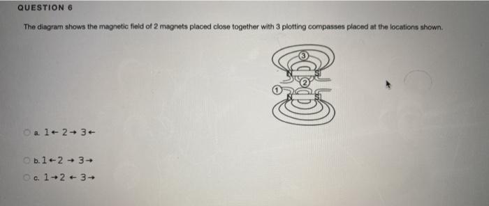 Solved QUESTION 6 The Diagram Shows The Magnetic Field Of 2 | Chegg.com