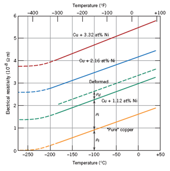 Solved: Using information contained in Figures 12.8 and 12.38 ...