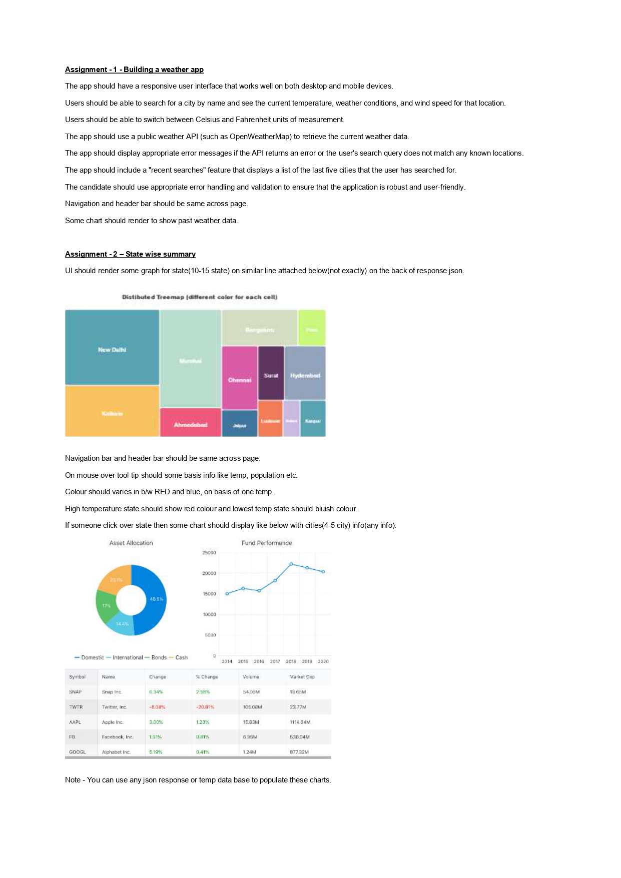 Solved Assignment - 1 - ﻿Building a weather appThe app | Chegg.com