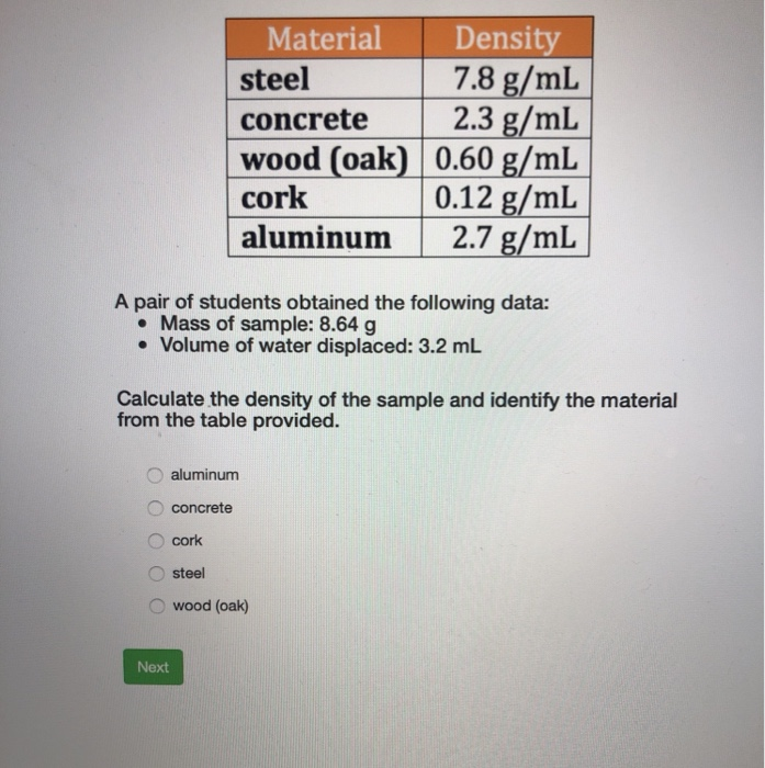 Solved Density 7.8 g/mL 2.3 g/mL wood (oak) 0.60 g/mL 0.12