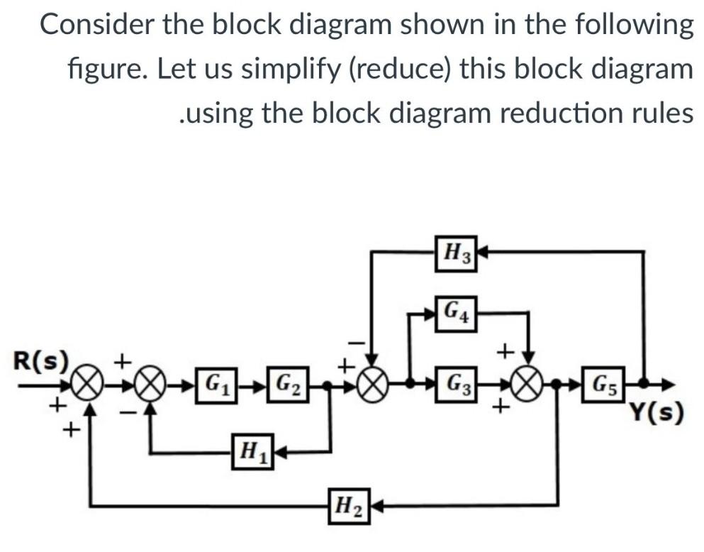 Solved Consider the block diagram shown in the following | Chegg.com