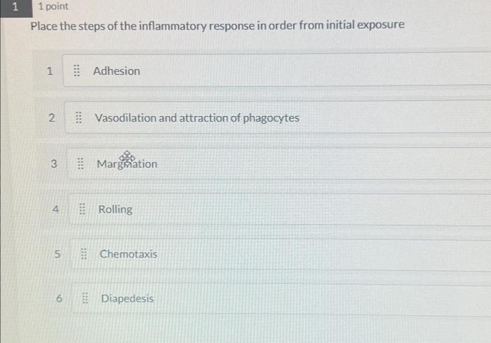 Solved 1 1 point Place the steps of the inflammatory | Chegg.com