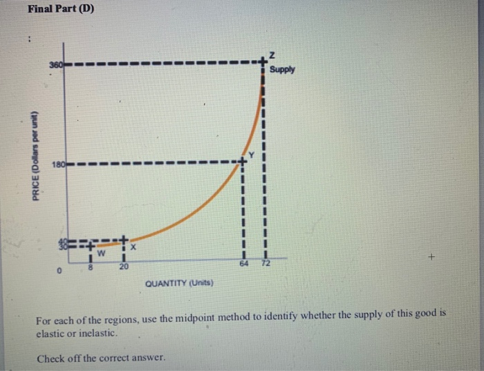 Solved The following graph shows the daily demand curve for | Chegg.com