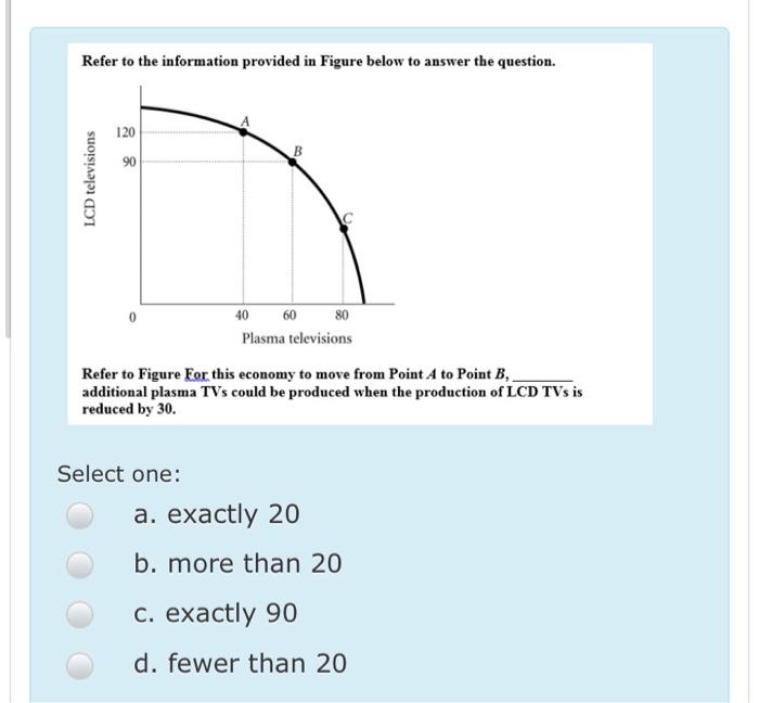 Solved Refer to the information provided in Figure below to | Chegg.com