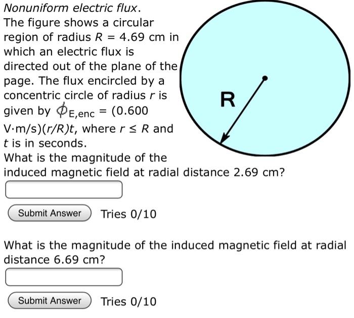 Solved Nonuniform Electric Flux The Figure Shows A Circular 6238