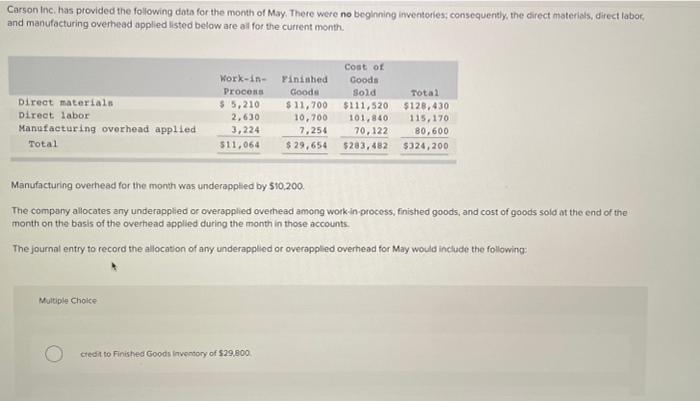 Solved Carson Inc has provided the following data for the | Chegg.com