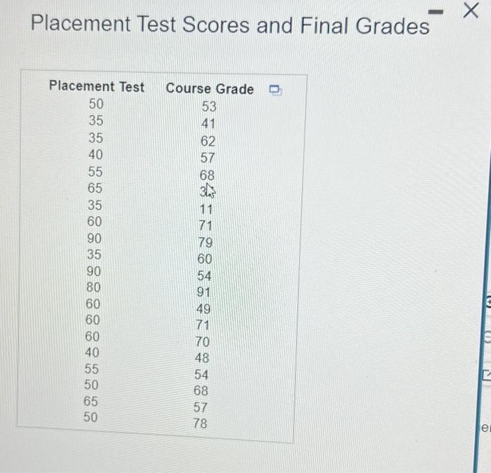 Solved A mathematics placement test is given to all entering