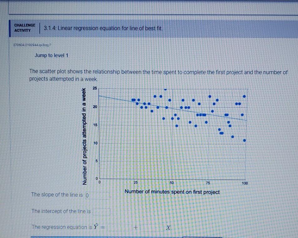 Solved CHALLENGE ACTIVITY 3.1.4. Linear regression equation | Chegg.com