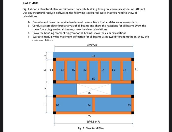 Solved Fig. 1 shows a structural plan for reinforced | Chegg.com