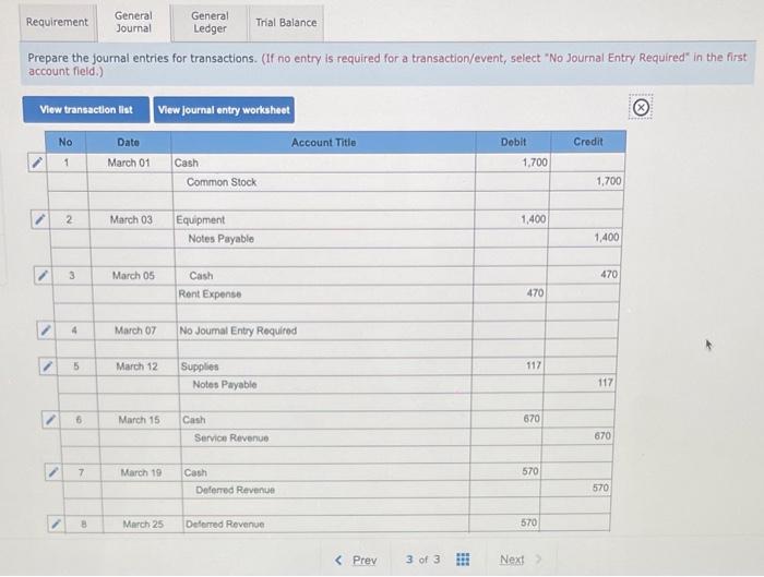Below are the transactions for Button Sewing Shop for