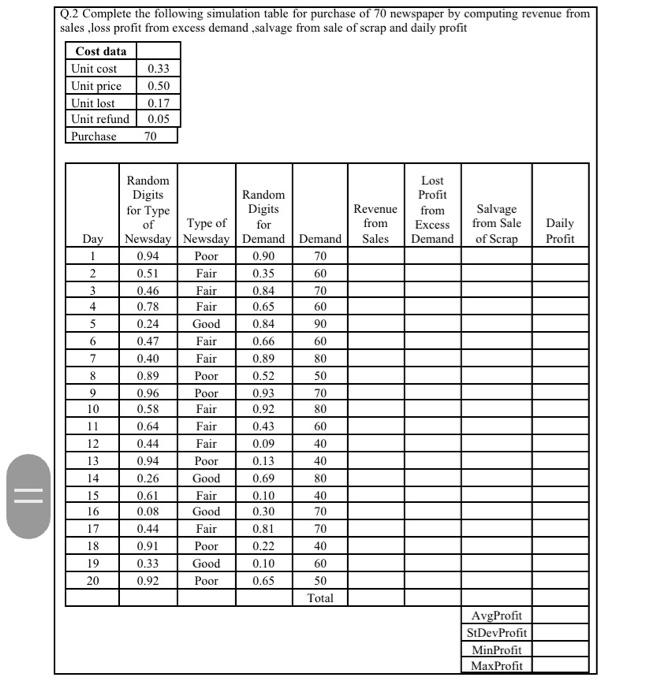 Solved Q.2 Complete the following simulation table for | Chegg.com