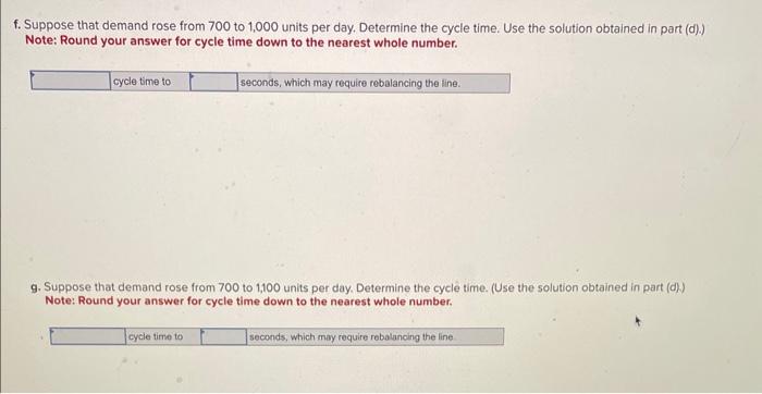 f. Suppose that demand rose from 700 to 1,000 units per day. Determine the cycle time. Use the solution obtained in part (d).