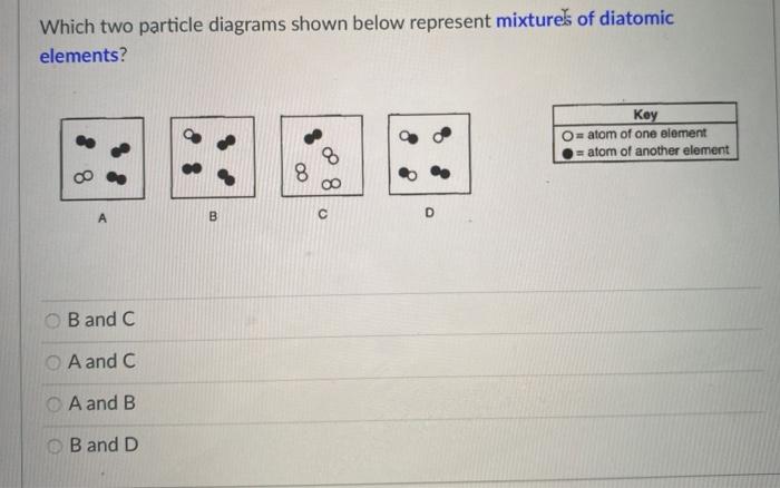 16+ Particle Diagram Element