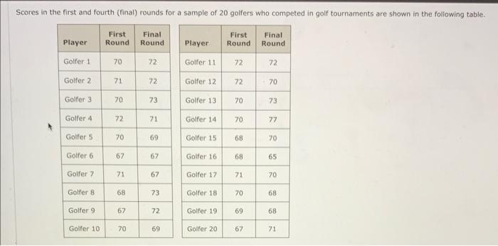 Solved Scores in the first and fourth (final) rounds for a | Chegg.com