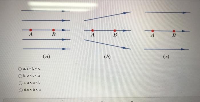 Solved 1 por QUESTION 3 "The figure shows three arrangements | Chegg.com