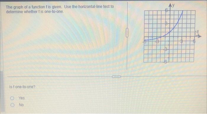 Solved The graph of a one-to-one function is shown to the | Chegg.com