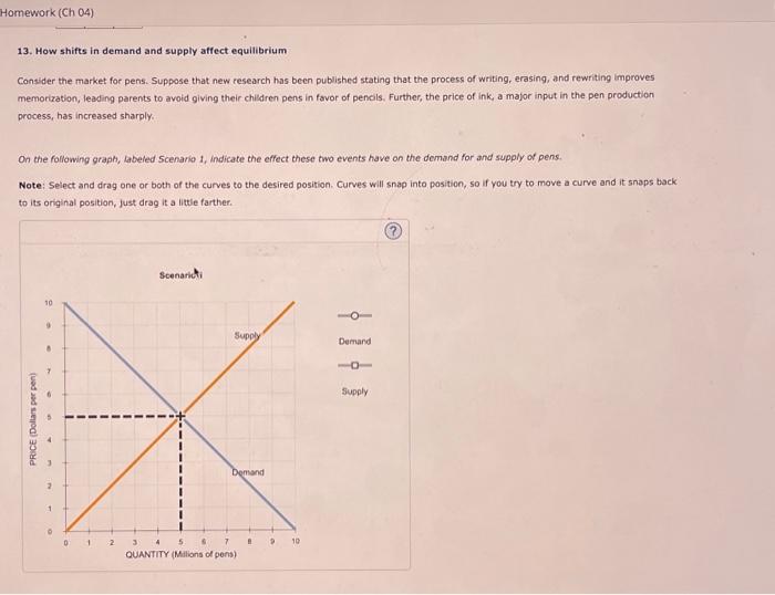Solved 13. How shifts in demand and supply affect | Chegg.com