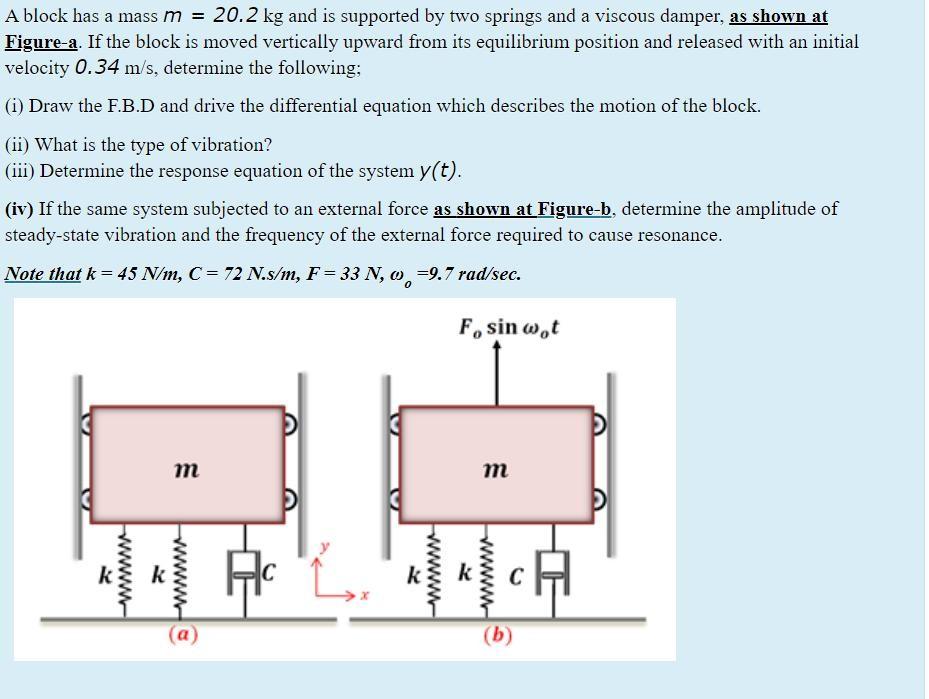 Solved A Block Has A Mass M = 20.2 Kg And Is Supported By | Chegg.com