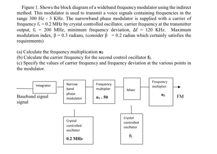 Solved Figure 1. Shows the block diagram of a wideband | Chegg.com