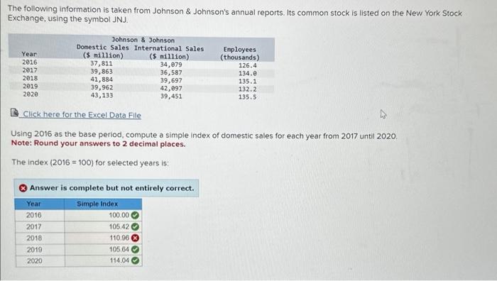 Solved The following information is taken from Johnson \& | Chegg.com