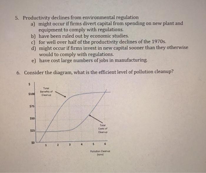 Solved 5. Productivity declines from environmental | Chegg.com