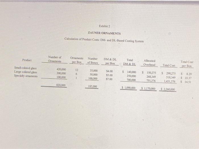 Solved Exhibit 2 ZAUNER ORNAMENTS Calculation of Product