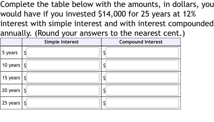 Solved Complete the table below with the amounts, in | Chegg.com