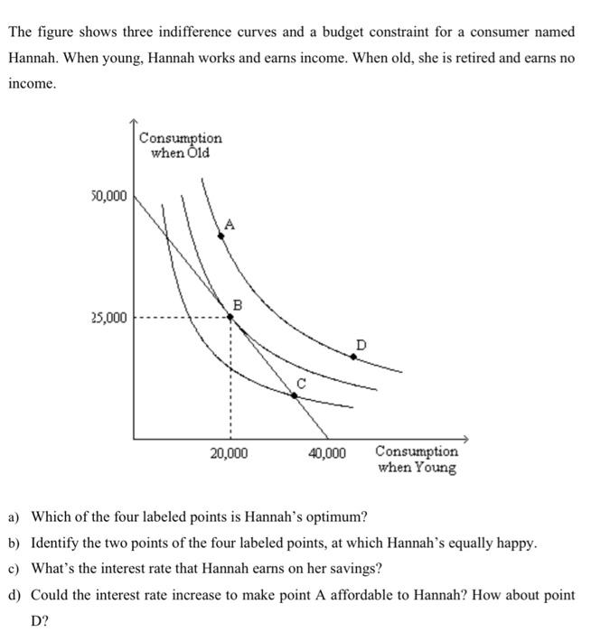 Solved The figure shows three indifference curves and a | Chegg.com
