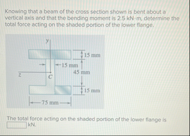 Knowing that a beam of the cross section shown is | Chegg.com
