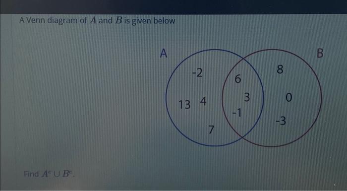 Solved A Venn Diagram Of A And B Is Given Below Find A U Bº. | Chegg.com